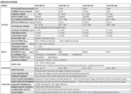 جدول مشخصات منبع تغذیه SHP-30K مینول