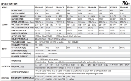 جدول مشخصات منبع تغذیه SE-350 مینول