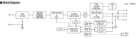 نمودار بلوک دیاگرامی مدار داخلی منبع تغذیه RSP-500