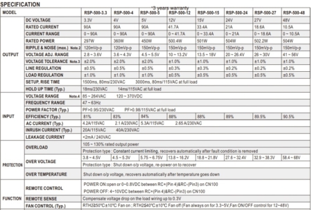جدول مشخصات منبع تغذیه RSP-500