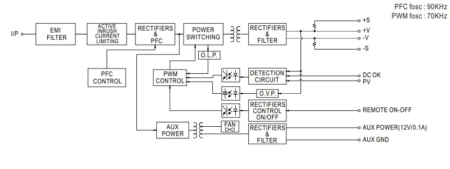 نمودار بلوک دیاگرامی مدار داخلی منبع تغذیه RSP-750
