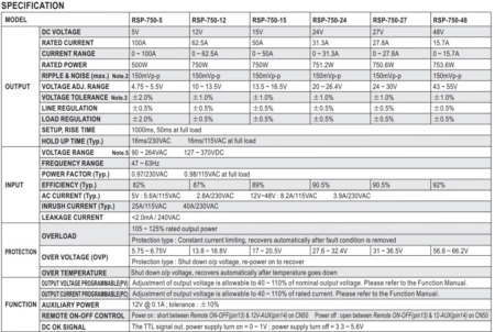 جدول مشخصات منبع تغذیه RSP-750
