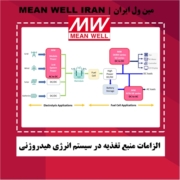 الزمات منبع تغذیه در سیستم انرژی هیدروژنی