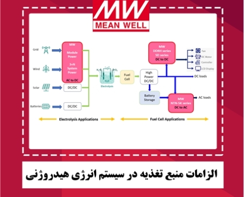 الزمات منبع تغذیه در سیستم انرژی هیدروژنی