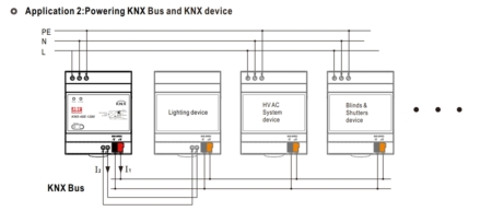 استفاده هم به عنوان منبع تغذیه باس KNX و تغذیه دستگاه های KNX