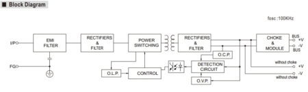 بلوک دیاگرام مدار داخلی منبع تغذیه KNX-40