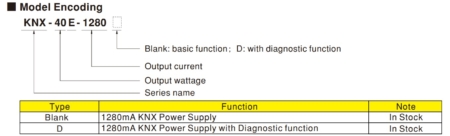 مفهوم شماره سریال منبع تغذیه KNX-40